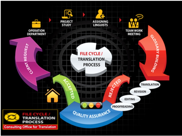 يمكنكم الوصول إلينا بمختلف الطرق